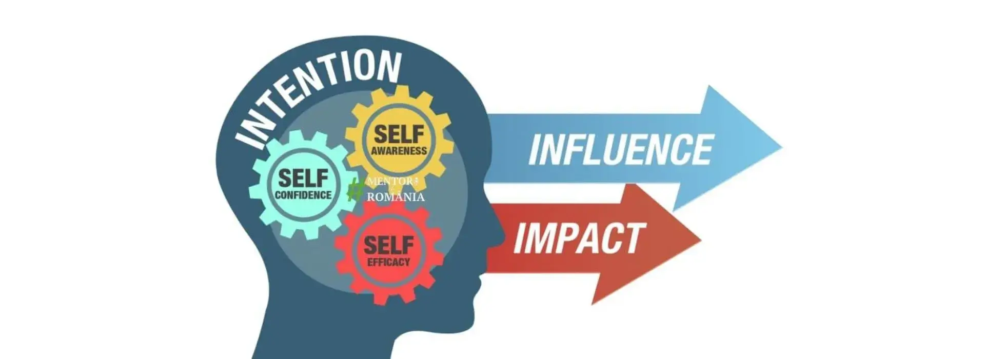 teoriile-trasaturilor-de-caracter1920x700